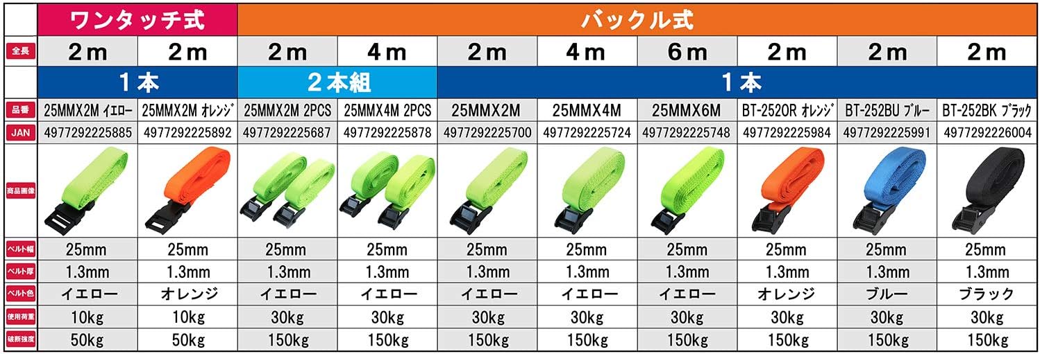 Detalle de イーバリュー(E-Value) BT-254(LG)2pcs カムバックル式荷締ベルト 25mm×4m・ライムグリーン2本組