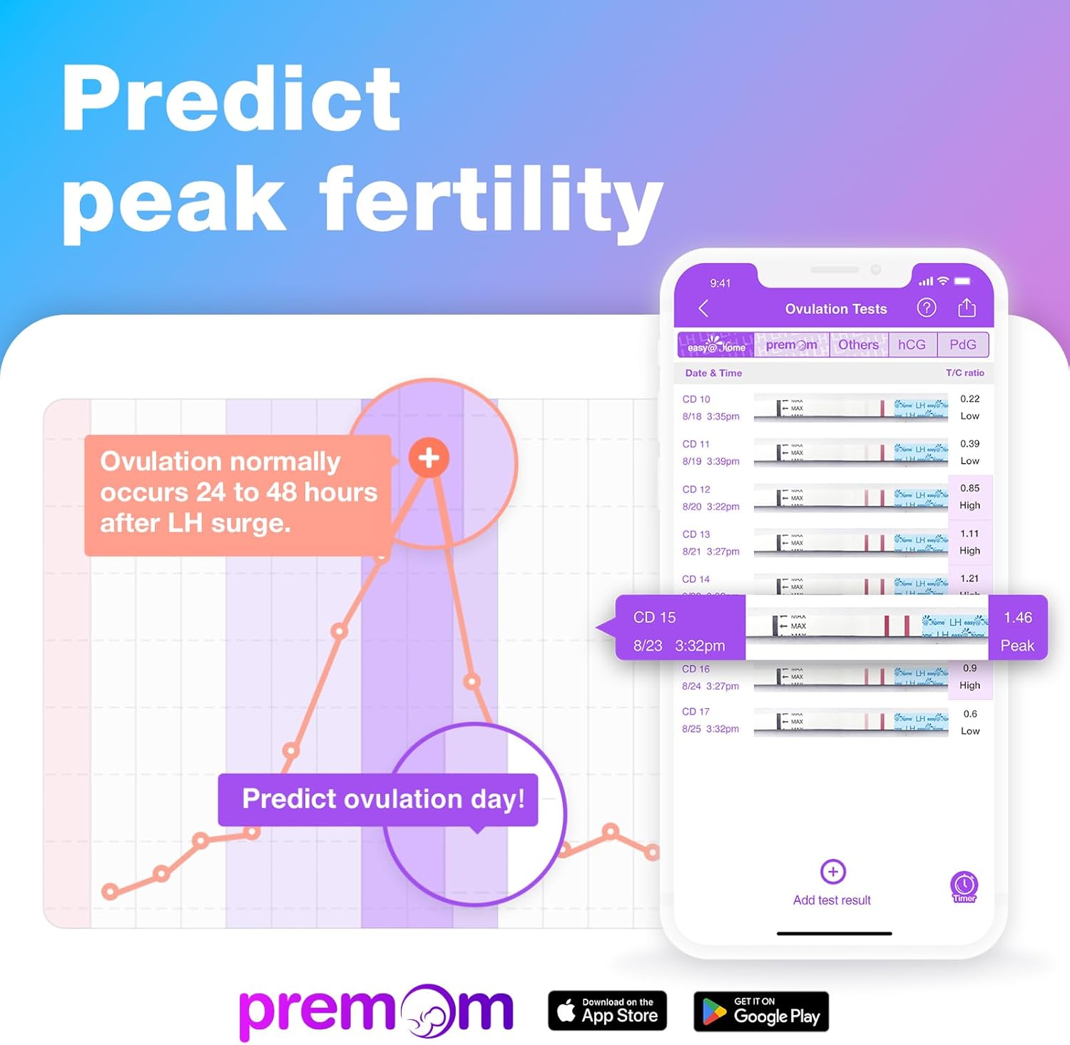 Detalle 2 de Easy@Home 50 ovulation test strips and 20 pregnancy test strips kit (Premom app supported)