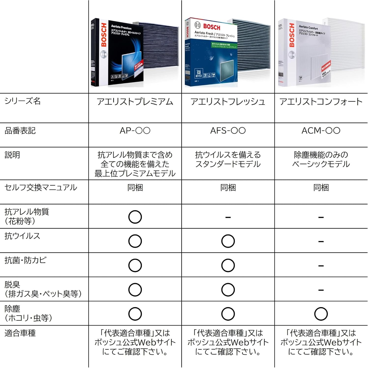 Thumbnail 6 de BOSCH AP-F07 アエリストプレミアム 車用エアコンフィルター 抗ウイルス・抗アレルタイプ