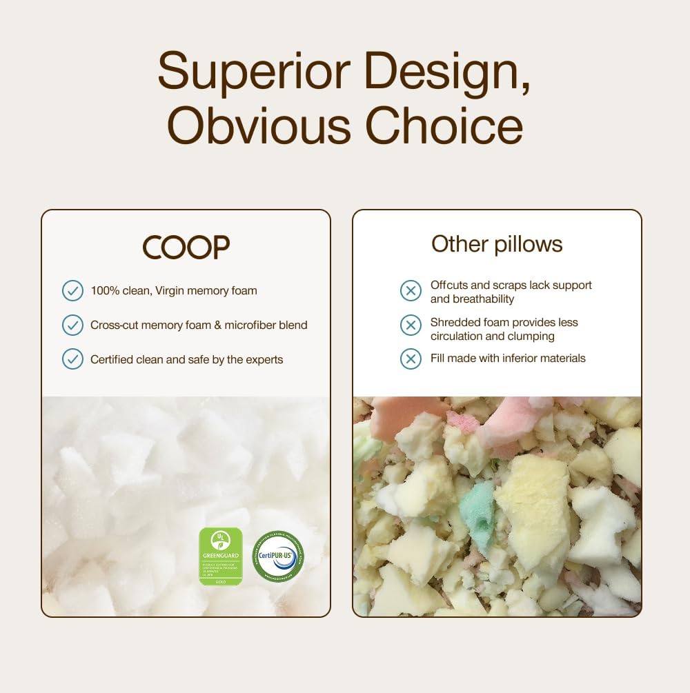 Thumbnail 6 de Coop Home Goods Prime coussin de voyage déhoussable et compressible (mousse à mémoire) 19 x 14