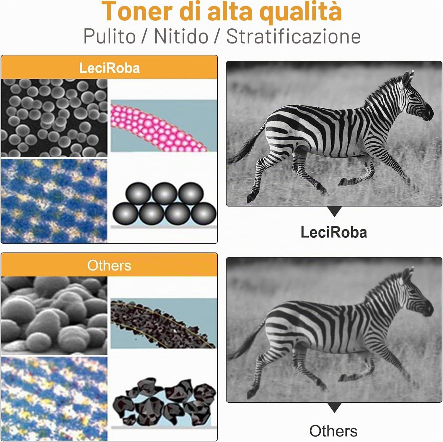 Thumbnail 4 de LeciRoba Toner 219A (confezione da 5) per HP Color LaserJet Pro 3202/3302 – con chip, resa contenuta