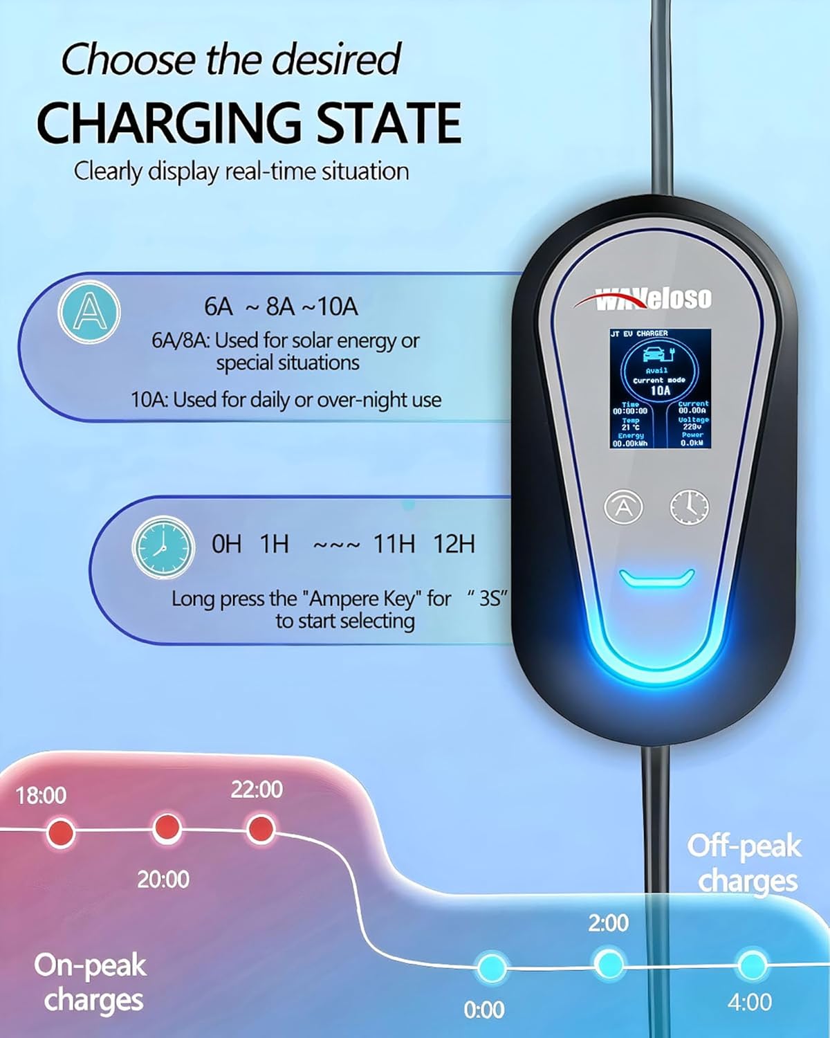 Thumbnail 3 de Waveloso Type 2 to 3 Pin EV Charger Cable (10.4m) with LED Screen, 6/8/10A Adjustable Current and Timing Delay