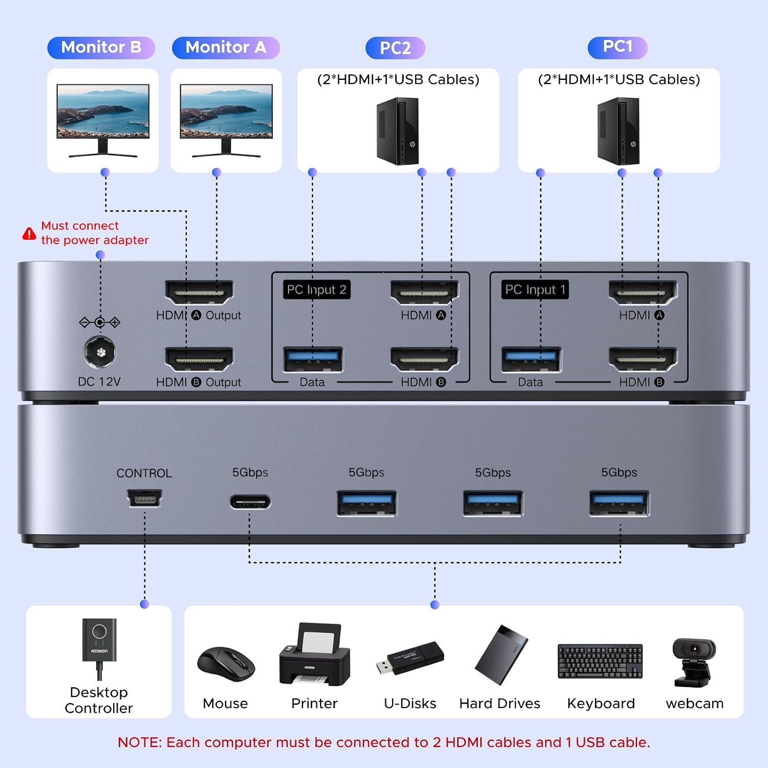 Thumbnail 3 de UGREEN HDMI 2.1 KVM-switch voor 2 pc’s en 2 monitoren, 8K@60Hz