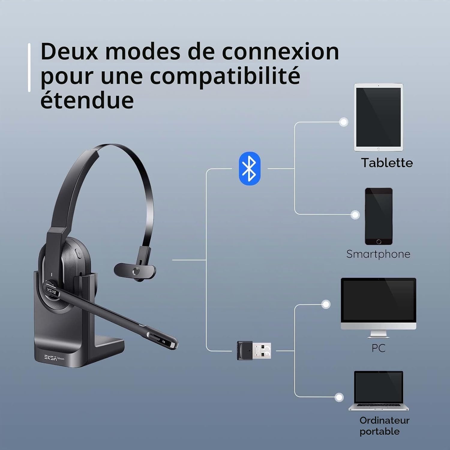 Detalle 2 de EKSA H5 Bluetooth-headset met AI ENC-microfoon, USB-dongle en laadstation