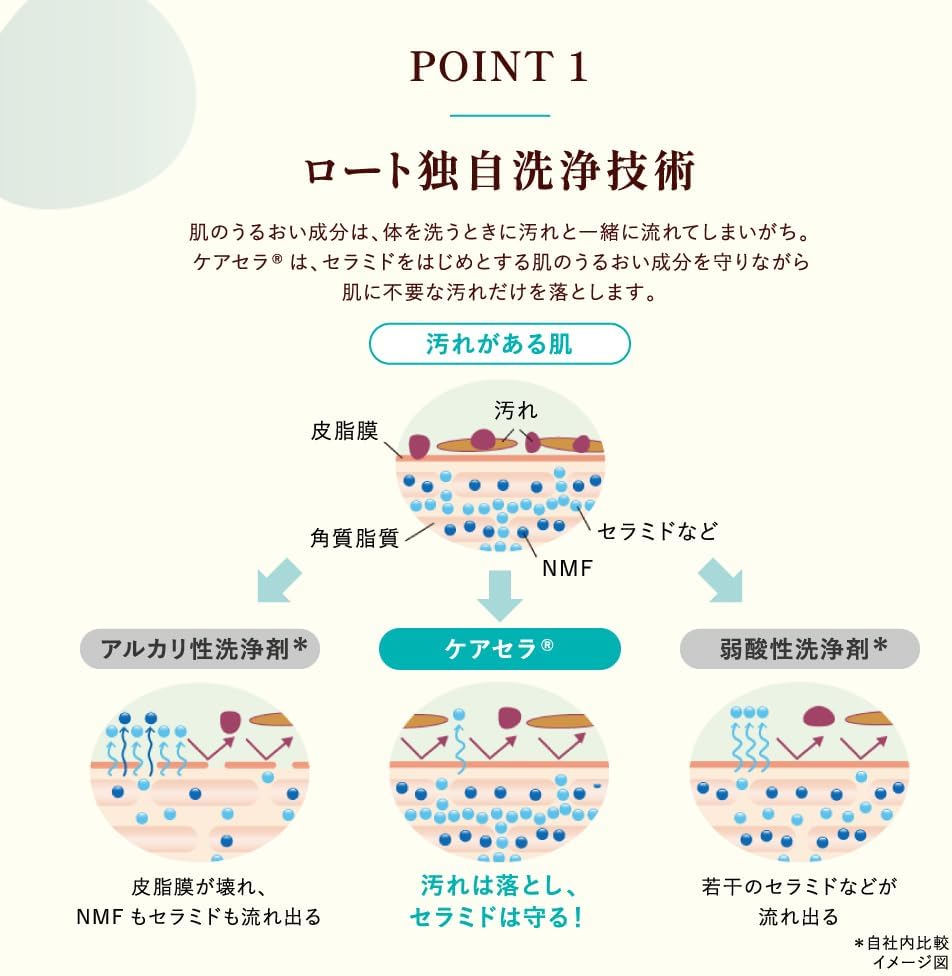 Detalle de ケアセラ 泡の高保湿ボディウォッシュ 詰め替え用 特大 1000mL・セラミド保持処方
