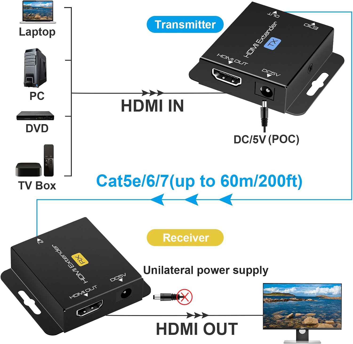 Detalle 2 de HDMI Extender Over Ethernet 200FT 1080P
