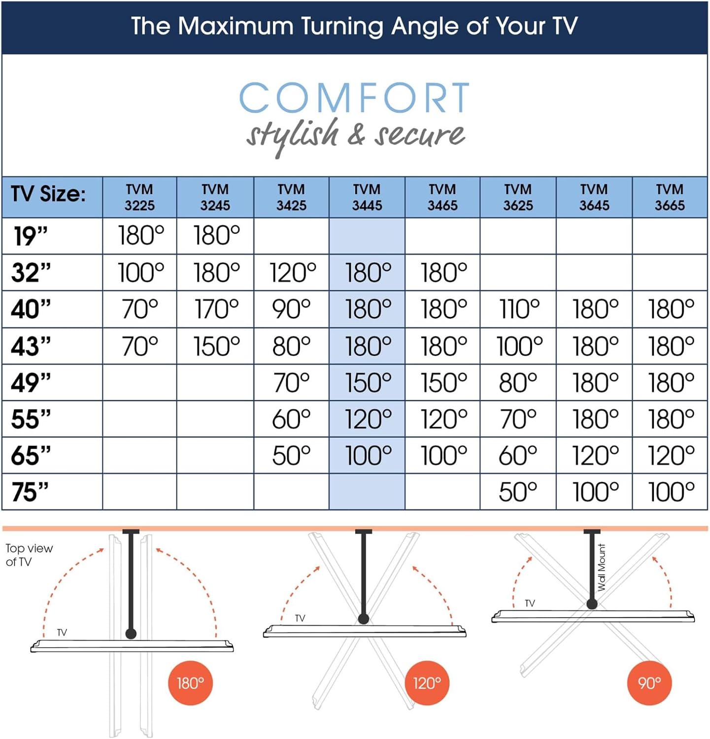 Detalle 2 de Vogel's TVM 3465 uchwyt ścienny do telewizora OLED, obrót 180°, VESA 400 × 400