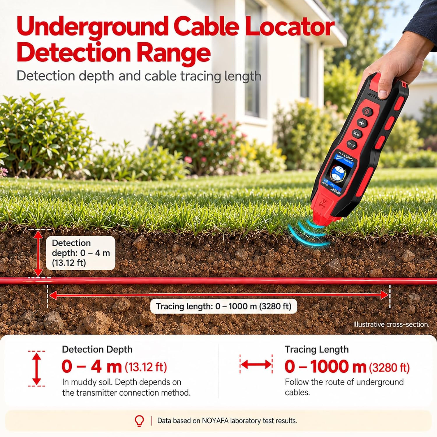 Thumbnail 2 de NOYAFA NF-8301 Circuit Tracer — Underground Circuit Finder & Digital Multimeter