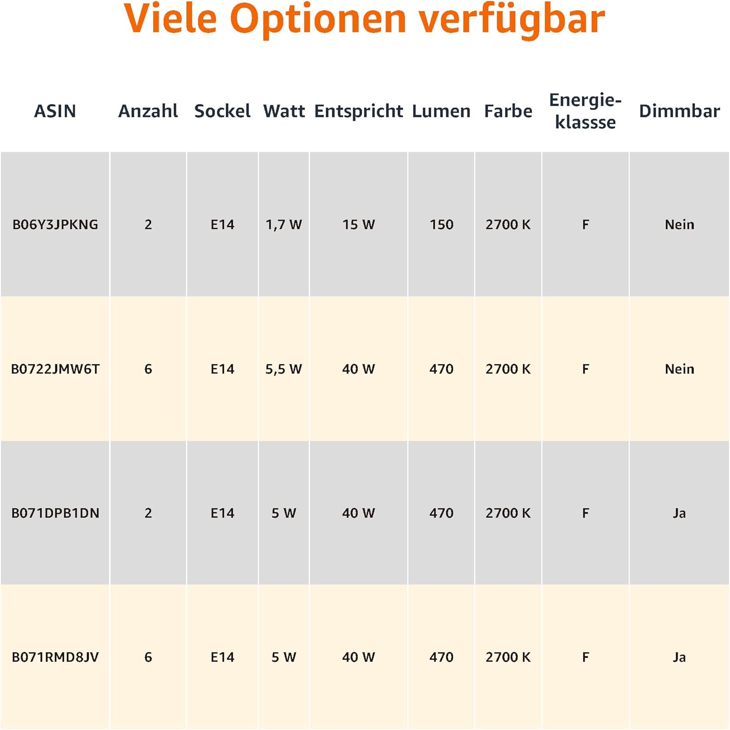 Detalle de Amazon Basics E14 LED Kerzenform – 2er-Set, 6 W, dimmbar, warmweiß 2700 K