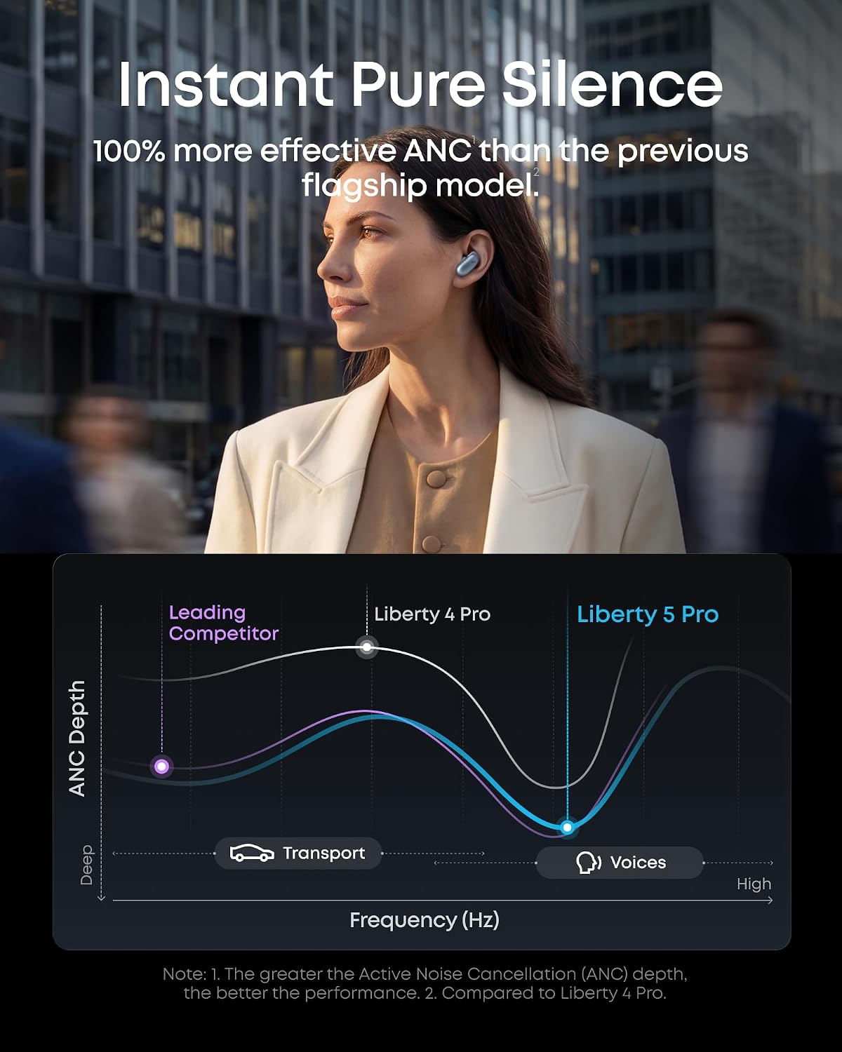 Thumbnail 6 de Soundcore Liberty 5 Pro D1203 True Wireless ANC Earbuds, Bluetooth 6.1