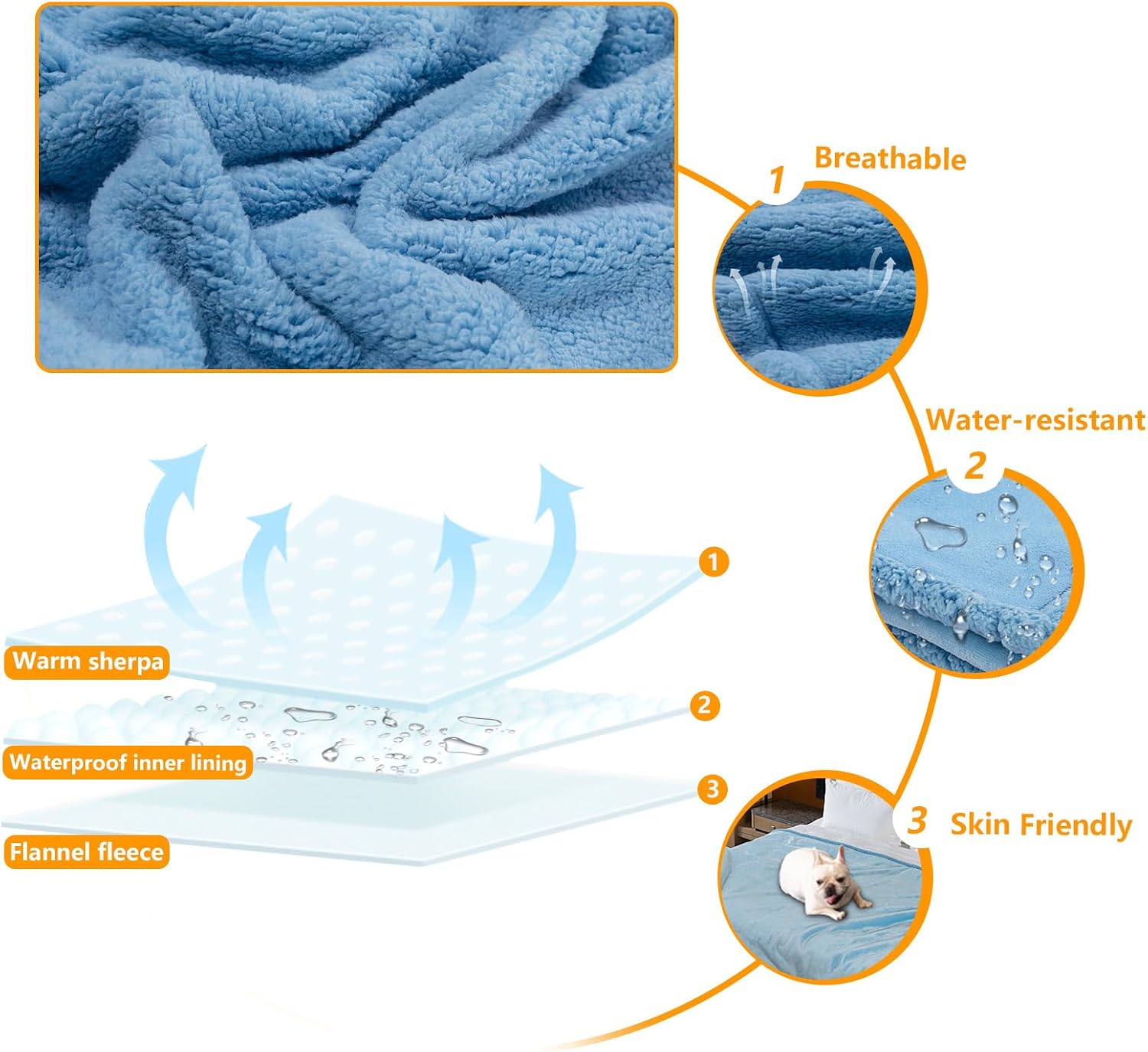 Thumbnail 2 de Maidewow Waterproof Reversible Dog Blanket with Sherpa & Flannel Fleece Lining (Leakproof) – Blue