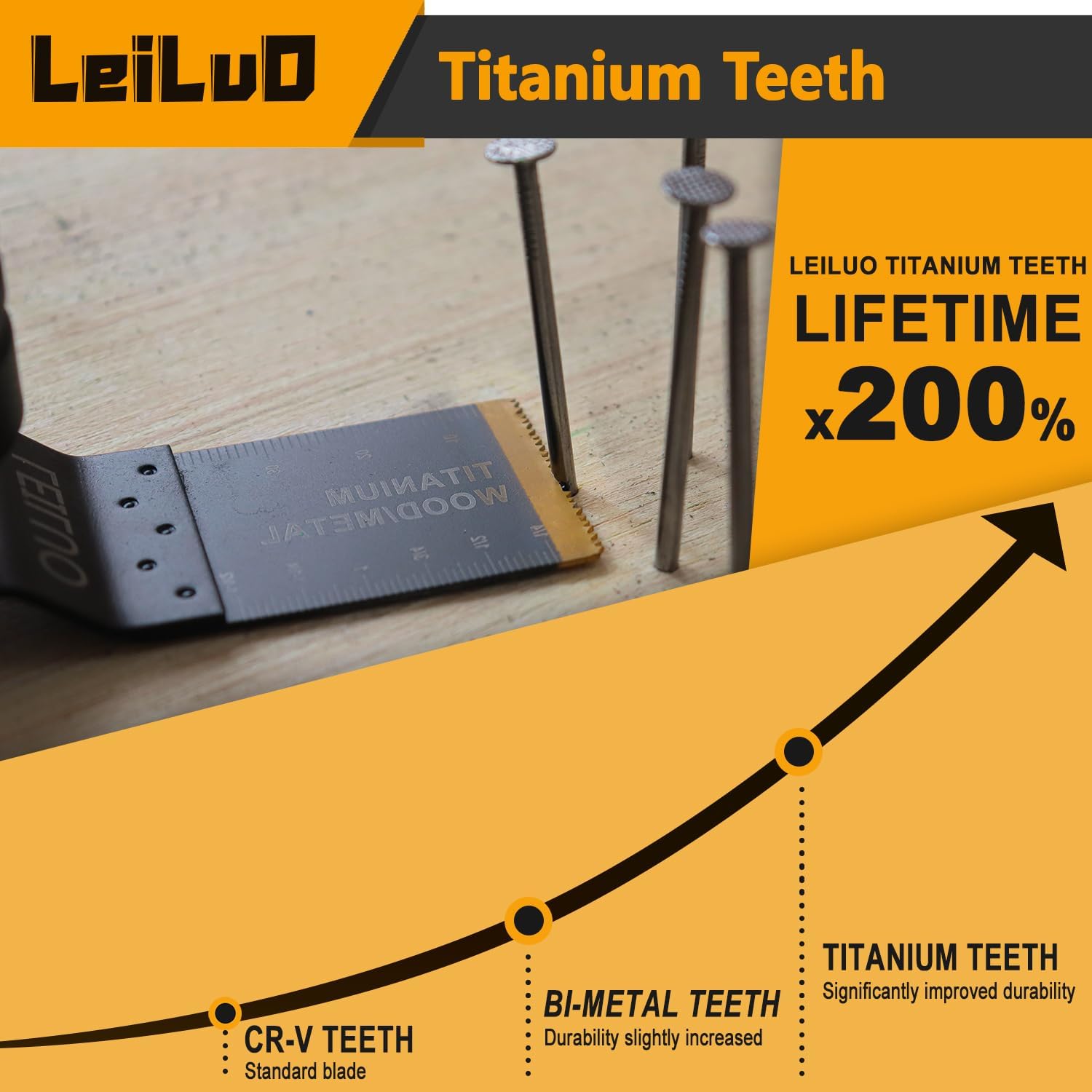 Thumbnail 5 de LEILUO 15-teiliges Multitool-Sägeblatt-Set extra lang (70 mm) mit Titan für Holz und Metall
