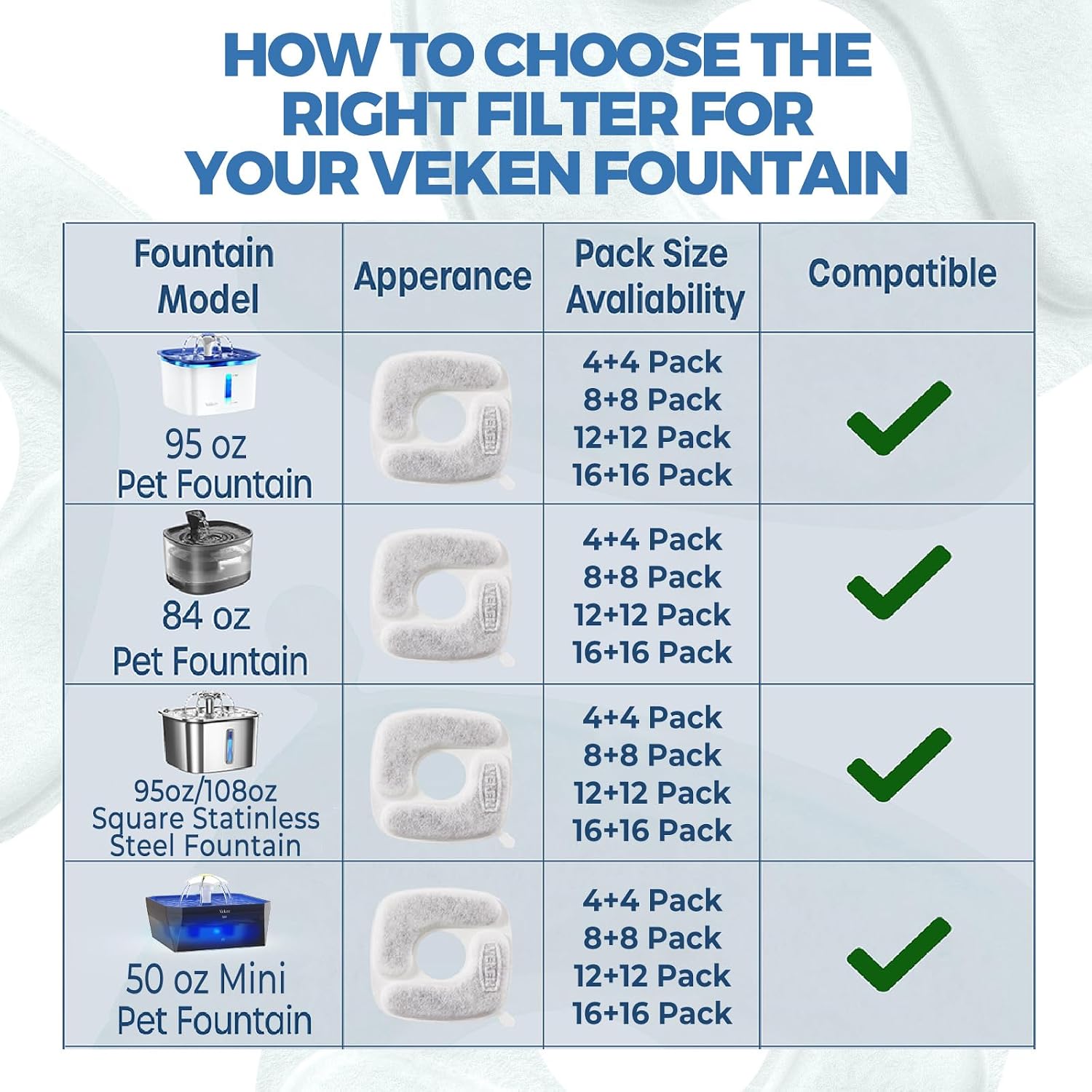 Thumbnail 6 de Veken Cat Water Fountain Filters 8-pack for 50oz