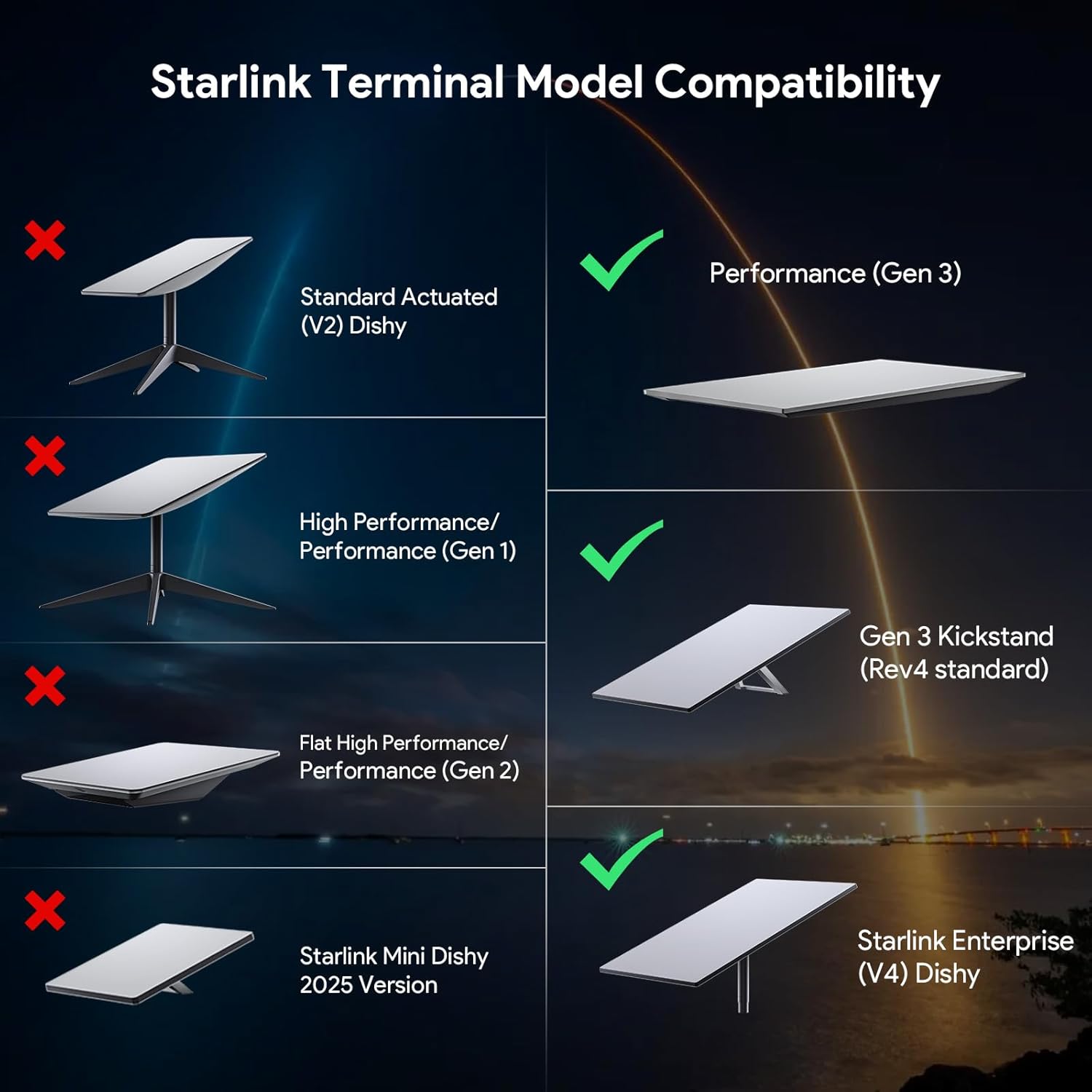 Detalle 2 de XLTTYWL UTR-32 soporte compacto Starlink Gen 3