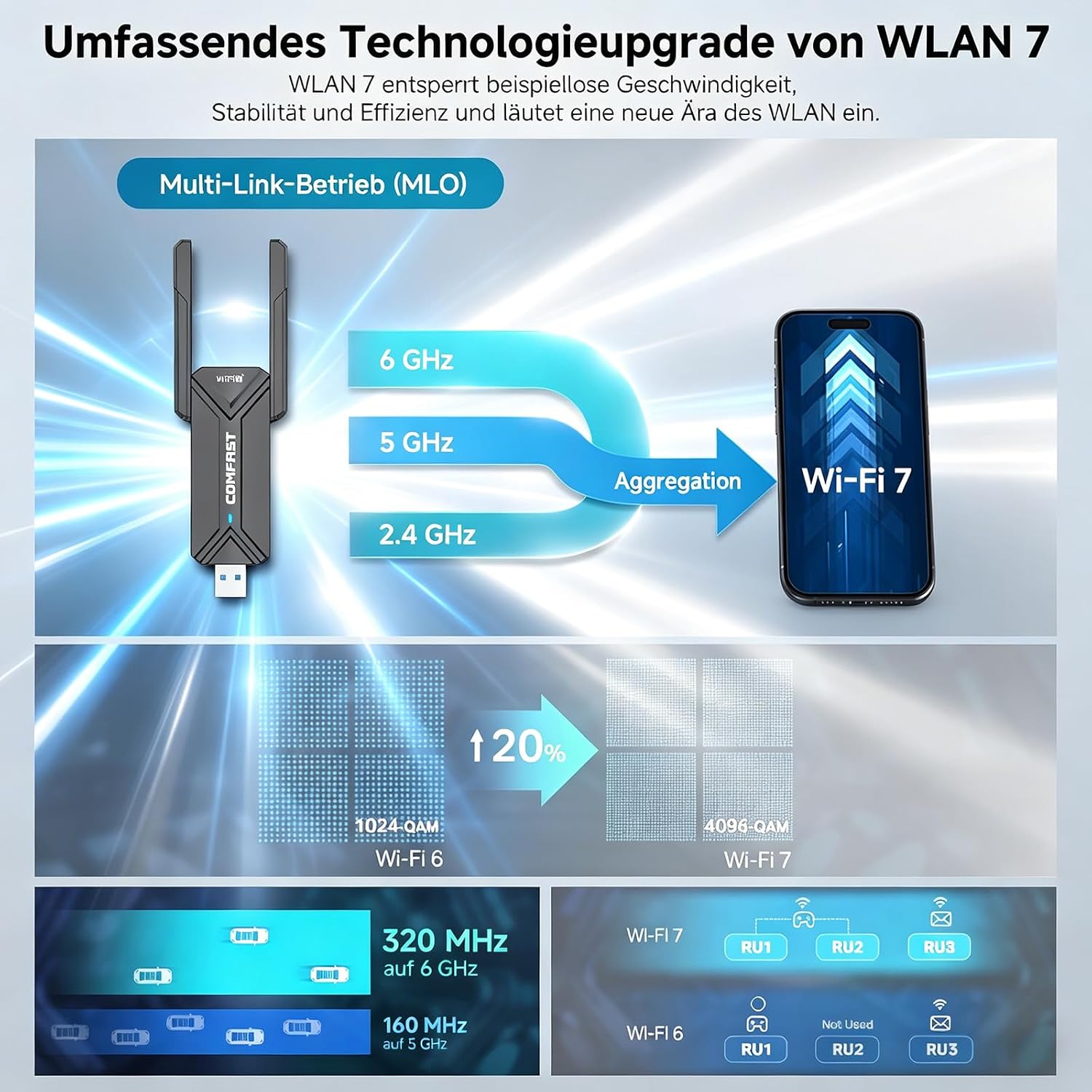 Thumbnail 3 de COMFAST WLAN Stick USB 3.0 – WiFi 7 mit Tri-Band, MU-MIMO & OFDMA