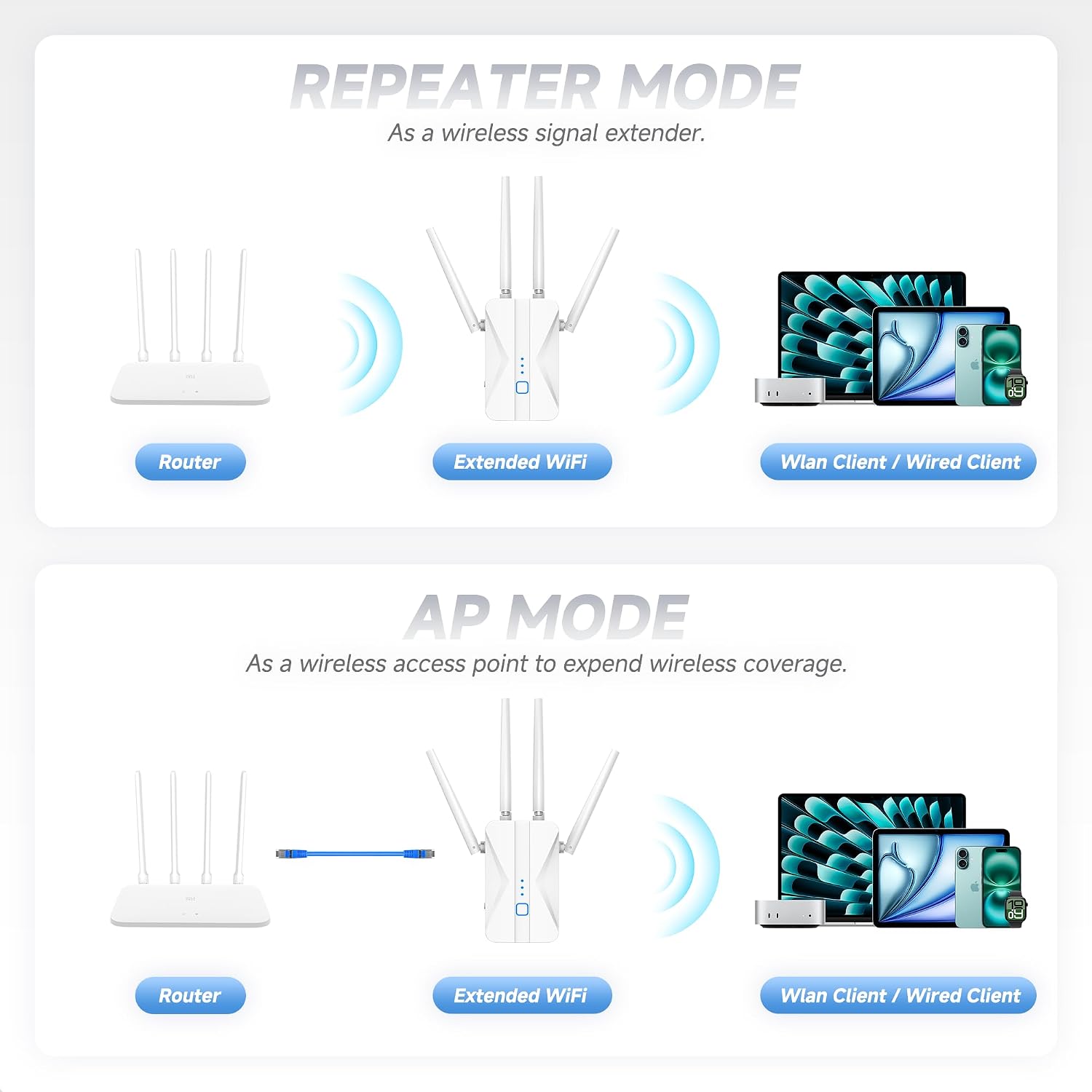 Detalle de Mekupc WiFi Extender AC1200