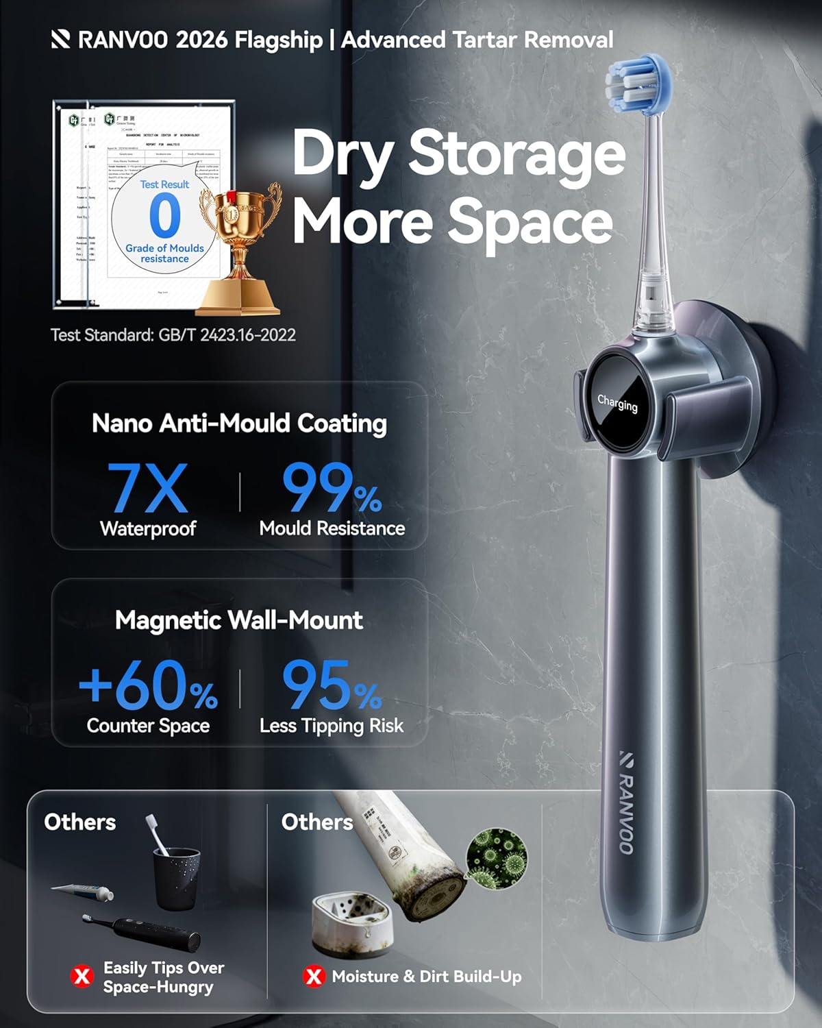 Thumbnail 6 de RANVOO AirJet X5 Sonic Electric Toothbrush (AirJet Jet-Flow, 60-Day Battery, 3 Pro Brush Heads) in Space Gray