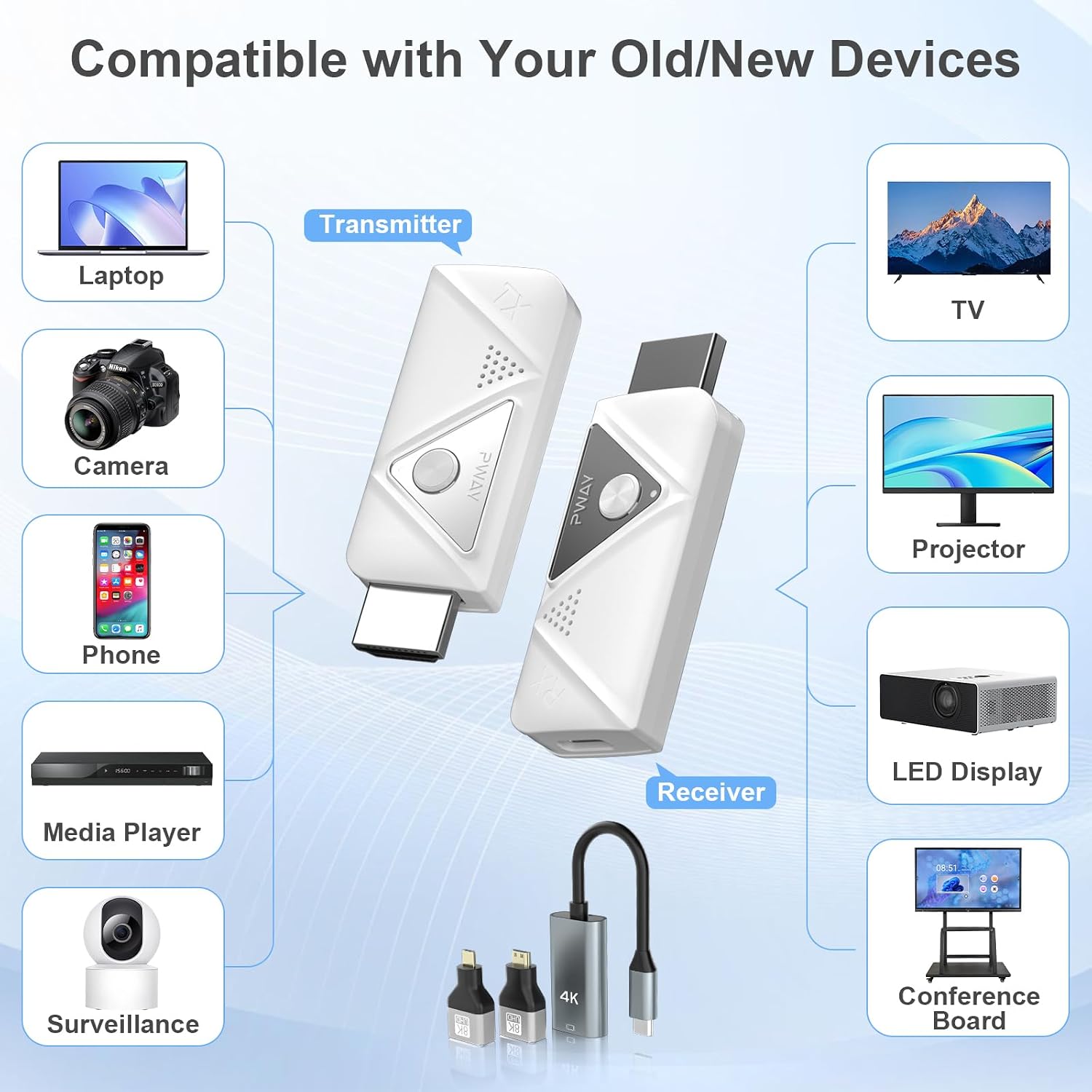 Detalle 2 de Wireless HDMI Transmitter and Receiver 30m