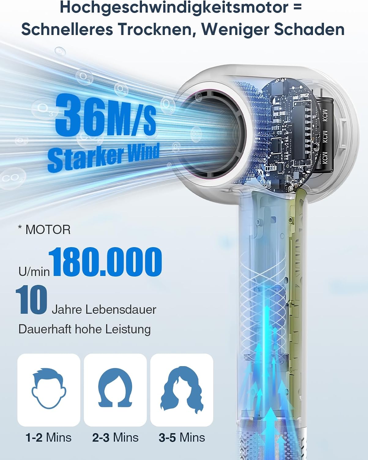 Detalle de PYIER Haartrockner – Hochgeschwindigkeits-Föhn mit 180.000 U/min, 300 Mio. Negative Ionen und Diffusor (Weiß)