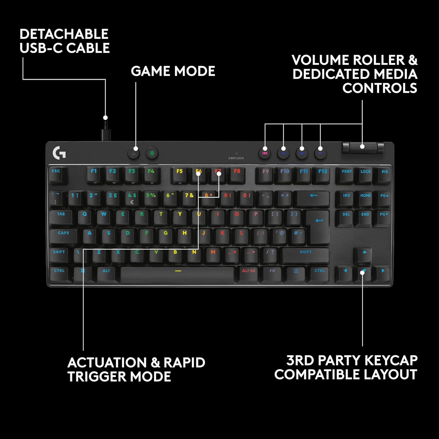 Thumbnail 6 de Logitech G PRO X TKL Rapid Tenkeyless Wired Keyboard ⌨