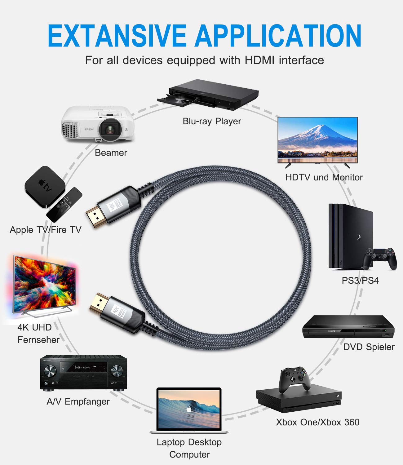 Thumbnail 6 de AviBrex 4K HDMI Cable 0.5M (HDMI 2.0) – 18Gbps, Nylon Braided, 4K@60Hz, ARC/HDCP 2.2