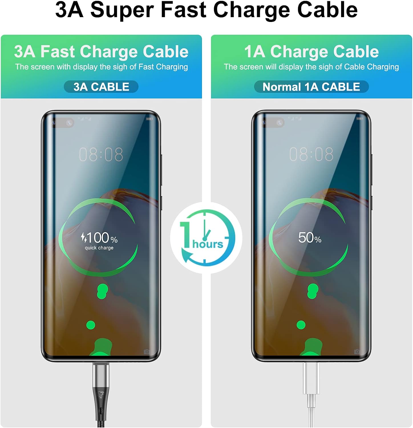 Thumbnail 4 de HALIHALL 3Pack 10ft USB C Cable