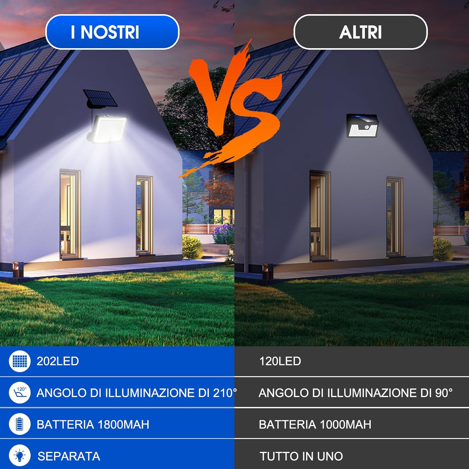 Thumbnail 1 de Ortiny Faretto solare 202 LED