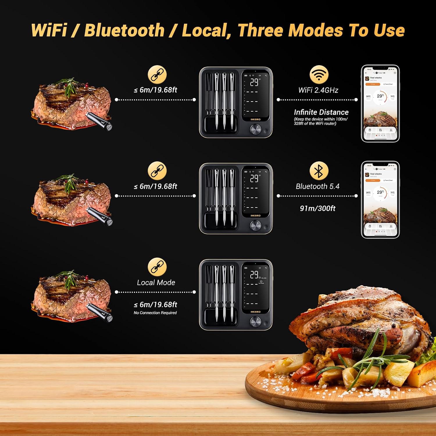 Detalle de Inkbird INT-14-BW Fleischthermometer kabellos mit WiFi 2.4G & Bluetooth 5.4