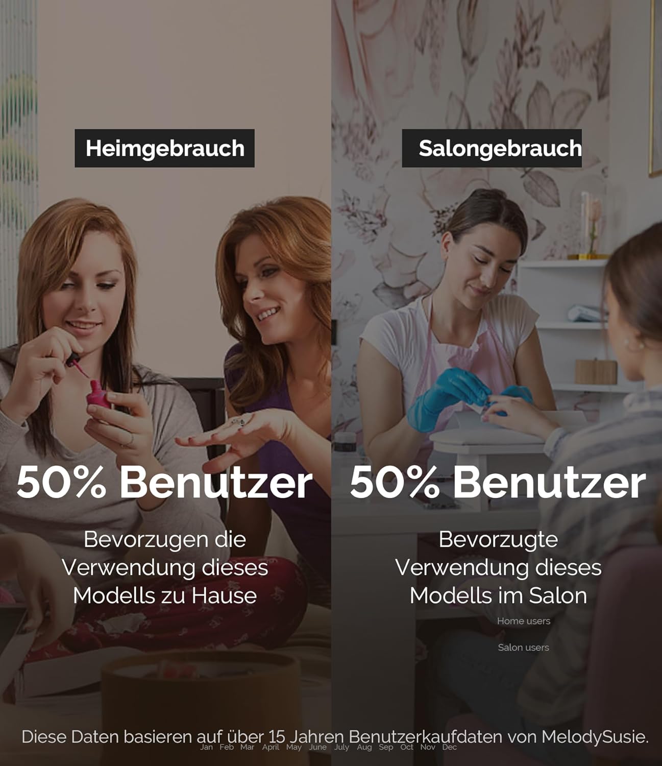 Thumbnail 4 de MelodySusie tragbarer Nagelfräser SC320F (bis 30.000 U/min, kabellos) für Gel, Acryl & Polieren