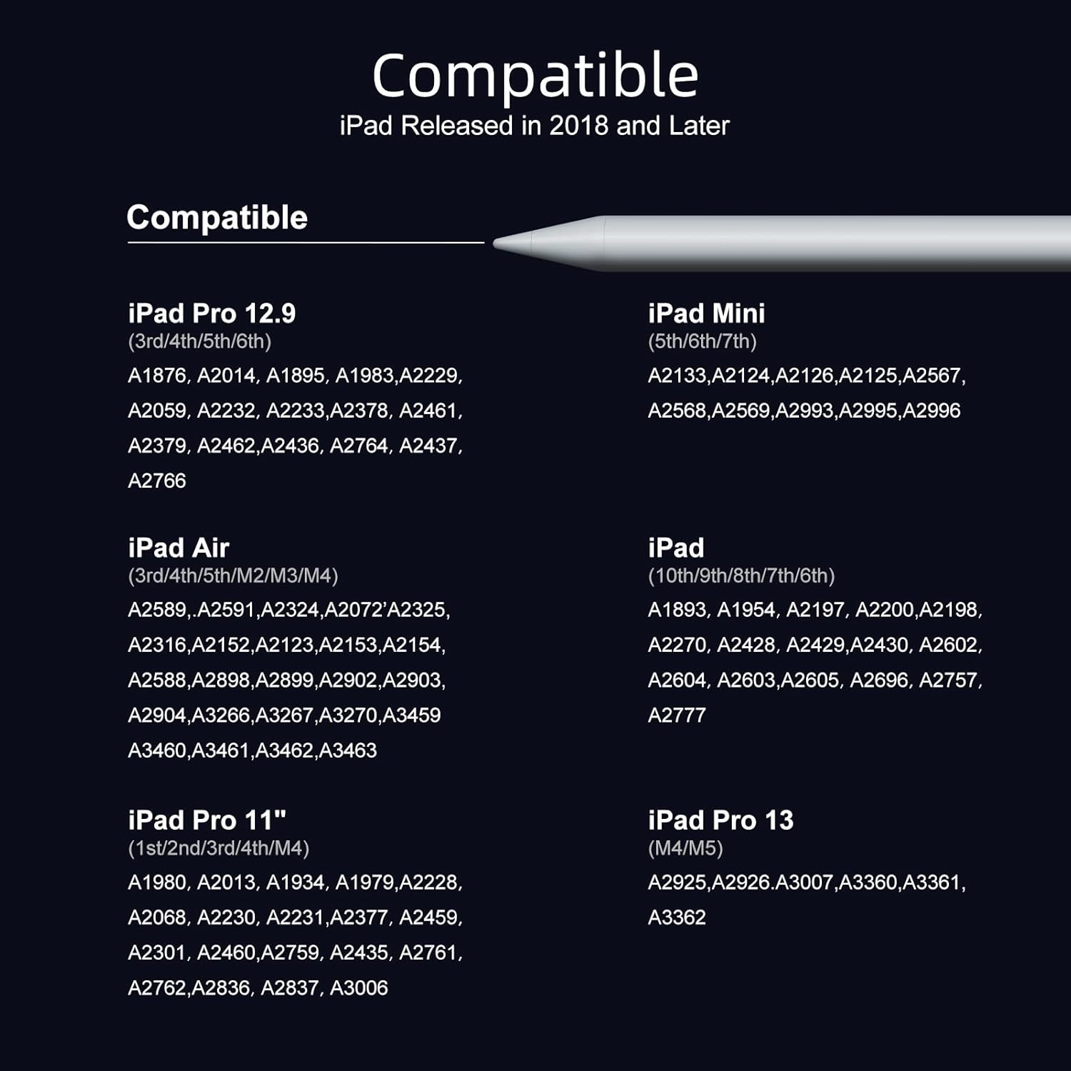 Detalle 2 de Stylus Pen for iPad 2X Fast Charge ⚙