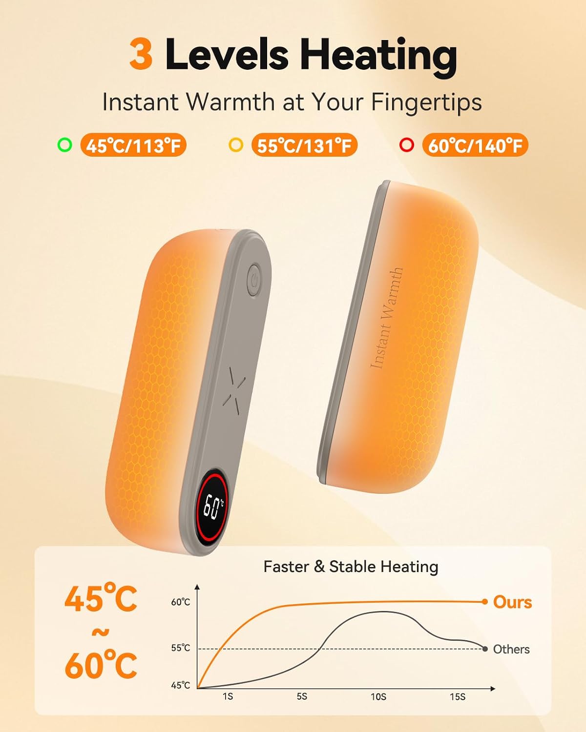Detalle 2 de Hand Warmers Rechargeable 8000mAh