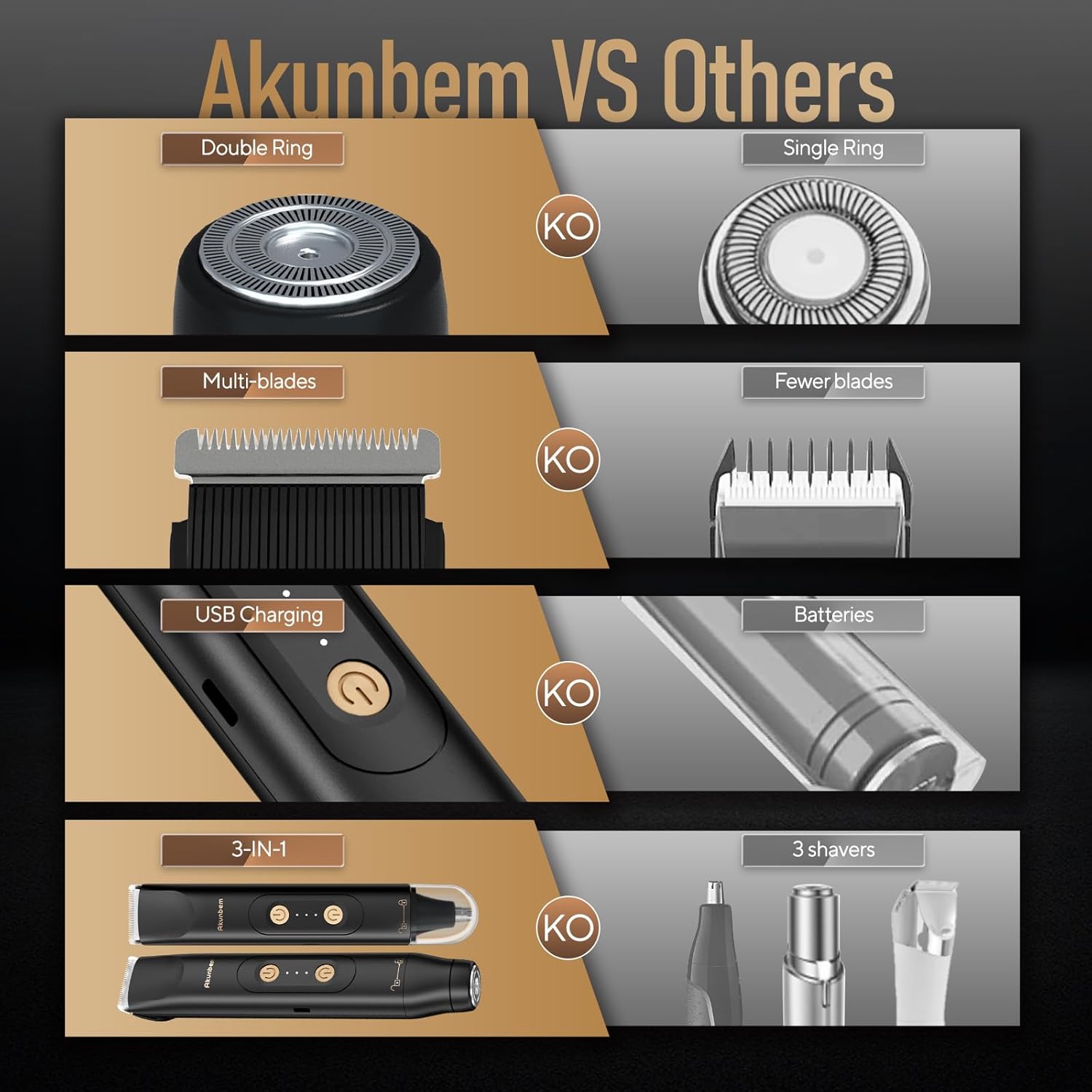 Thumbnail 6 de Akunbem Groin & Body Hair Trimmer for Women and Men: IPX7, Dual-Head Waterproof Shaver