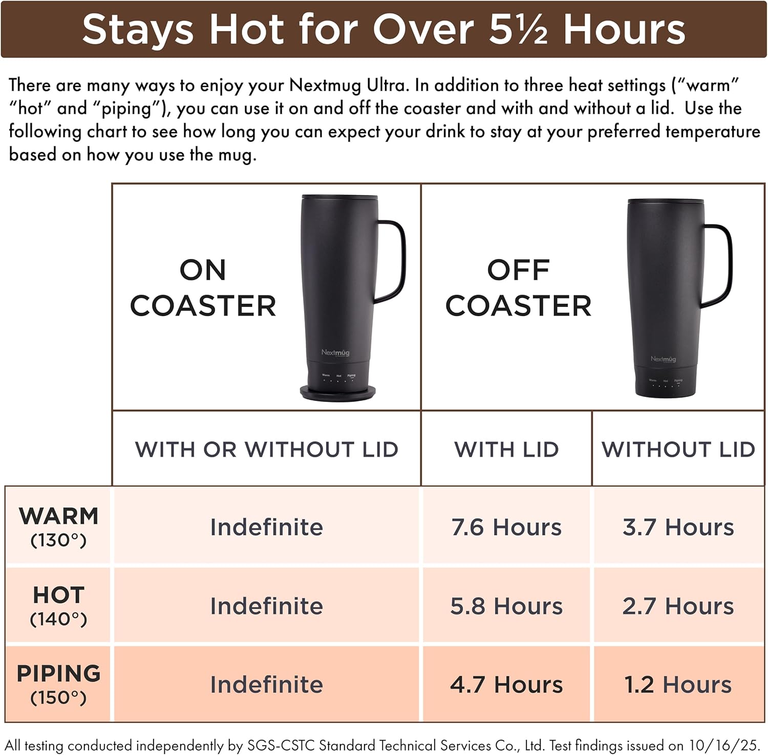 Thumbnail 4 de Nextmug Ultra - Temperature-Controlled, Self-Heating Travel Mug (Burgundy, 24 oz.)
