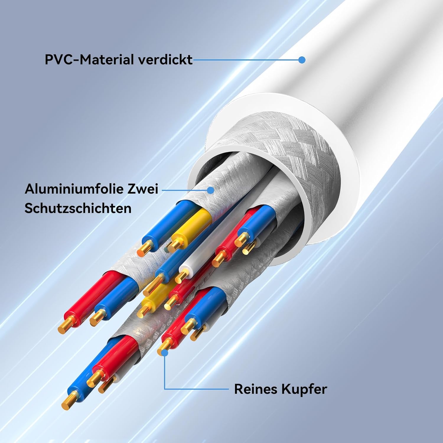 Thumbnail 1 de Nebite Cat 8 LAN-Kabel 5 m (40 Gbps, 2000 MHz) F/FTP – weiß