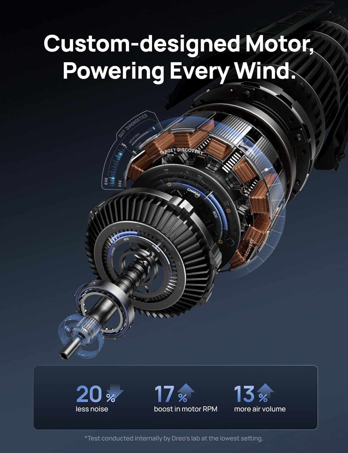 Detalle 2 de Dreo Tower Fan 42 Inch Quiet Oscillating Fan