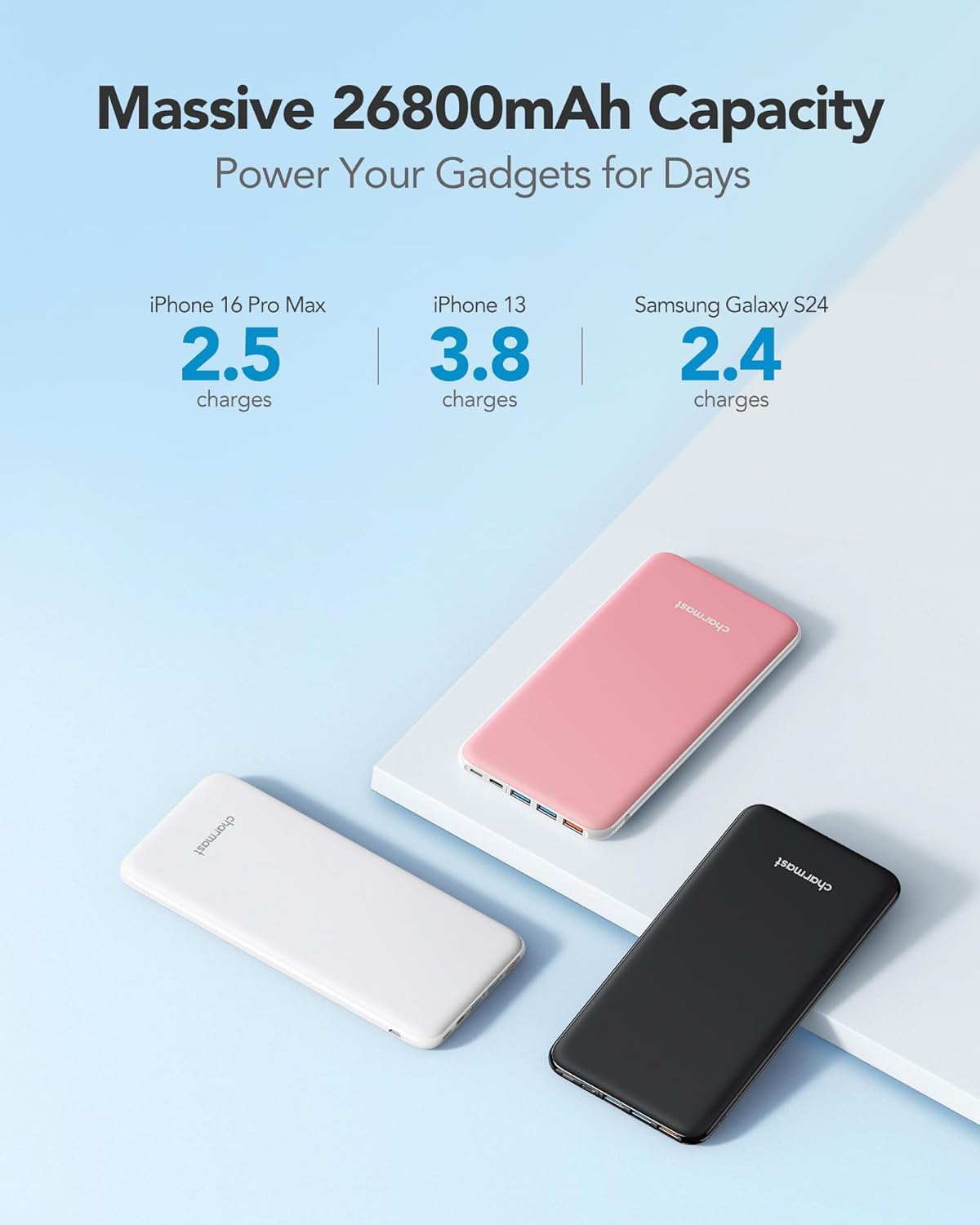 Thumbnail 5 de Charmast Power Bank 26800mAh