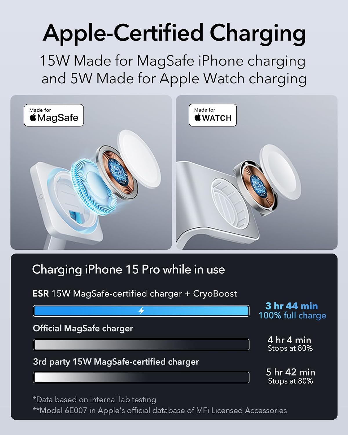 Detalle 2 de Stazione di Ricarica GaN 100W ESR con CryoBoost 6-in-1: ricarica magnetica e MagSafe per iPhone, Apple Watch e dispositivi USB-C/A