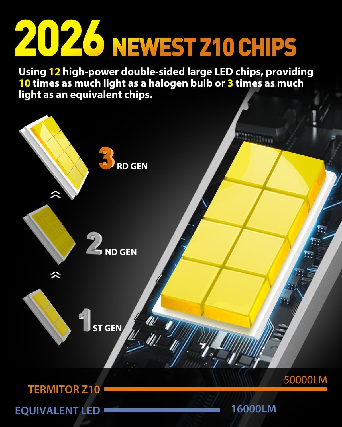 Thumbnail 6 de Termitor H11 H9 LED Bulbs 80,000 lm