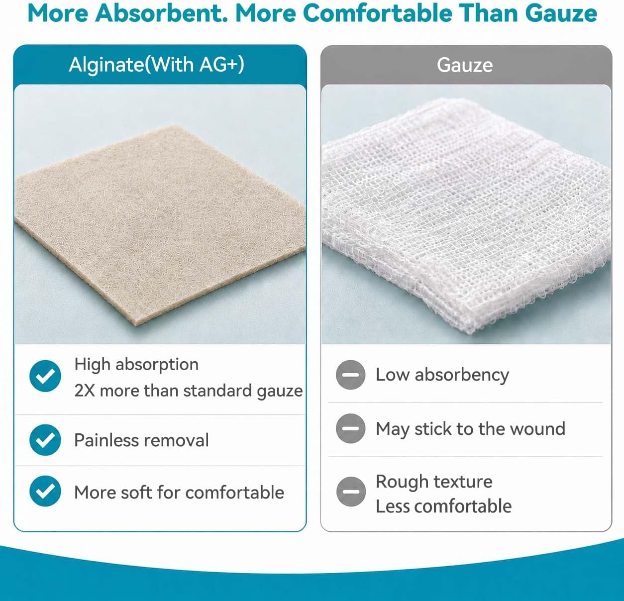 Detalle de Dimora Upgrade Silver Calcium Alginate Wound Dressing (4'' x 4'') – Antibacterial Non-Stick Gauze, Sterile Absorbent Pads, 5 Packs