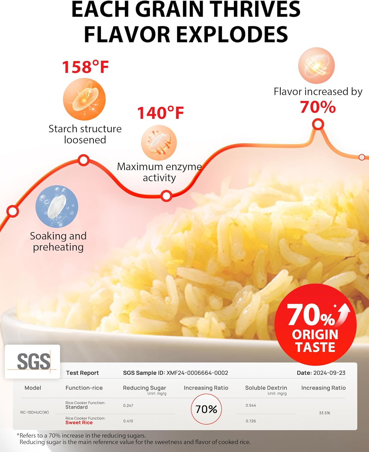 Thumbnail 2 de TOSHIBA OriginTaste 5.5-Cup Rice Cooker 🍚