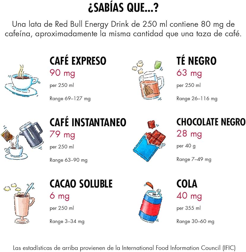 Thumbnail 4 de Red Bull Energía Coco y Arándanos, 24 x 250 ml 🥥🍇
