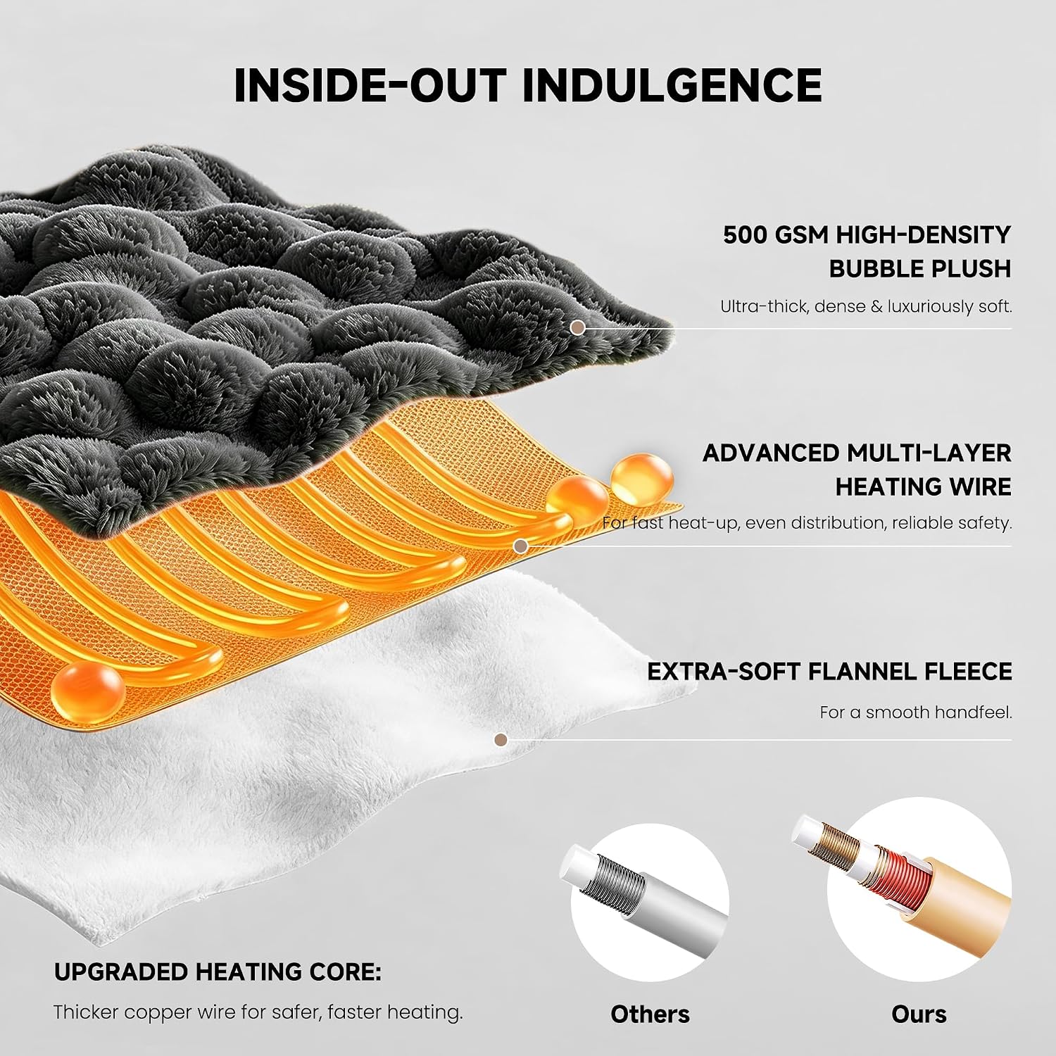 Detalle 2 de SMRISS Heated Throw Blanket, 50 x 62 inches