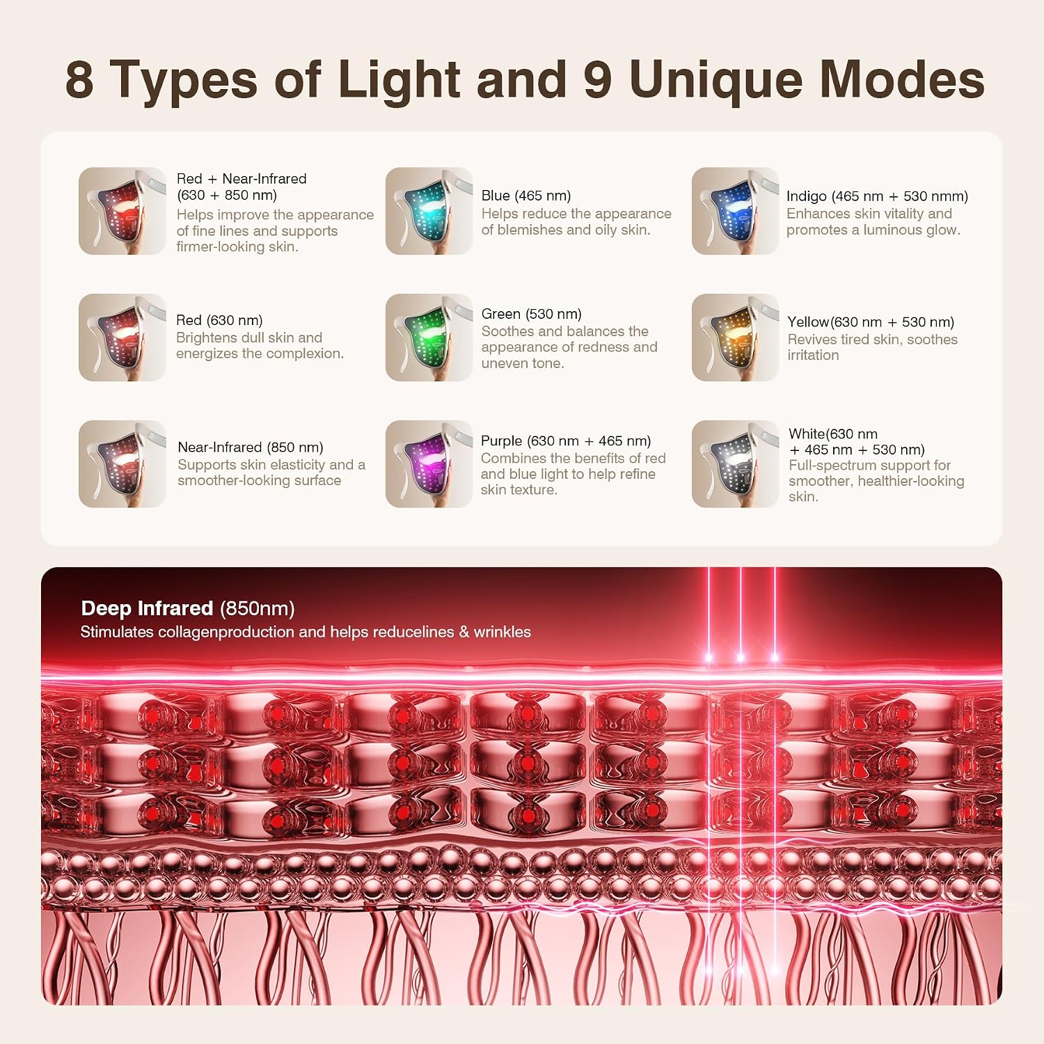 Thumbnail 6 de Red Light Therapy Face Mask with 300 LEDs