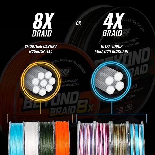 Detalle de Beyond Braid Braided Fishing Line – Super Strong, Abrasion Resistant, No Stretch