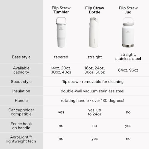 Thumbnail 6 de STANLEY IceFlow 2.0 Flip Straw Tumbler, 30 oz, Pistachio