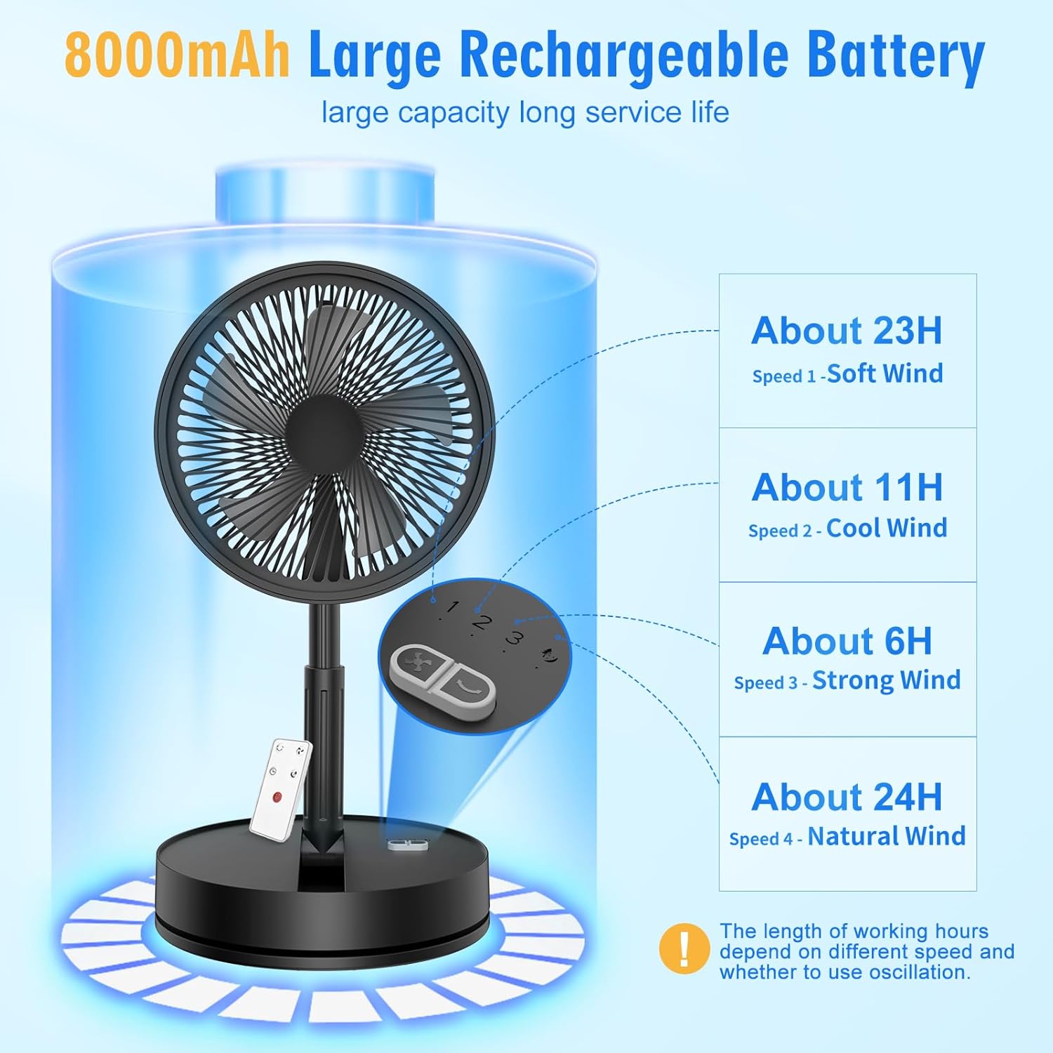 Detalle de Portable Oscillating Standing Pedestal Fan with Remote – 8.6 inch, 8000mAh Battery, USB Powered