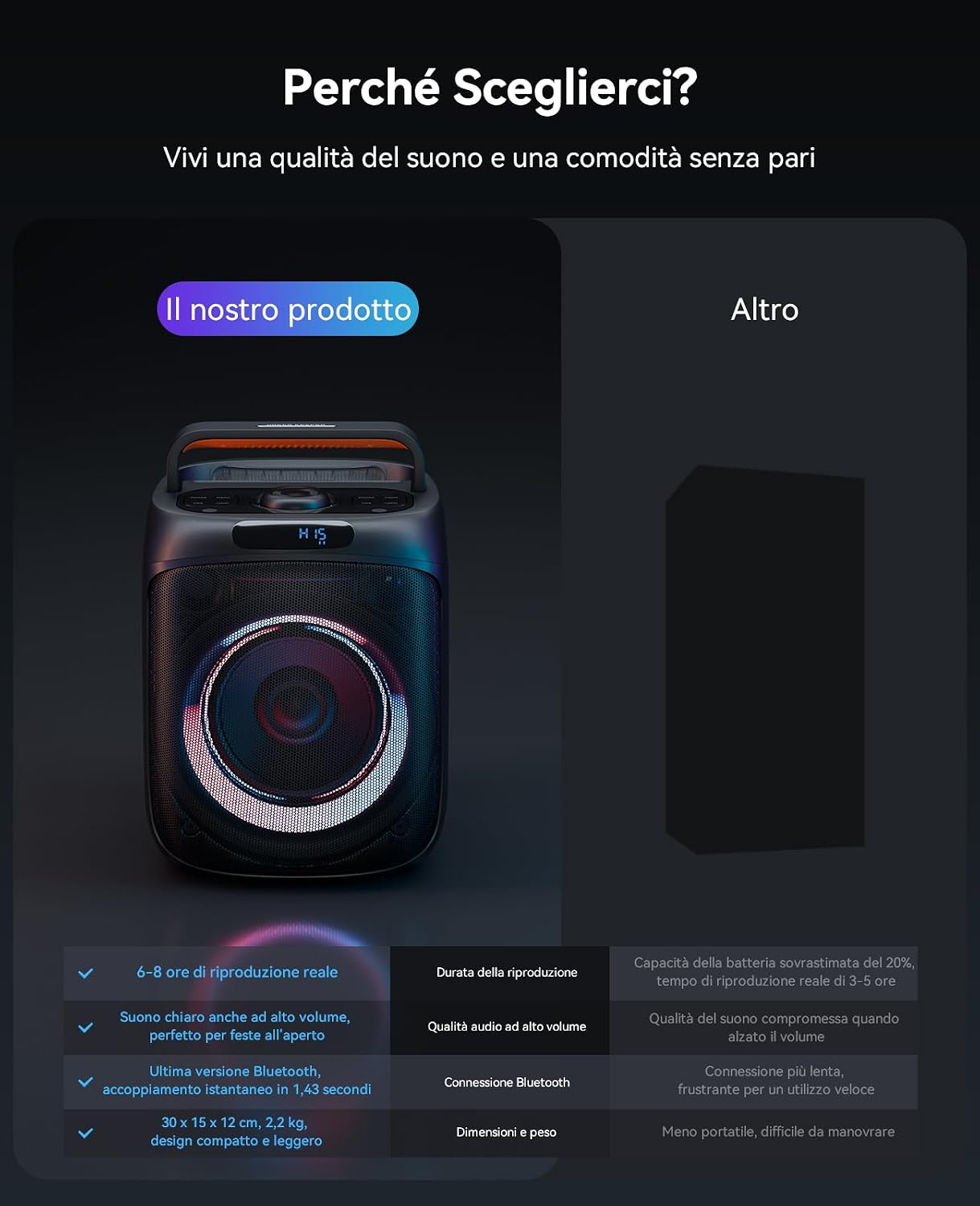 Thumbnail 6 de Cassa Karaoke 400W per Adulti: Bluetooth, 2 Microfoni Wireless e Luci LED per Feste Indoor/Outdoor
