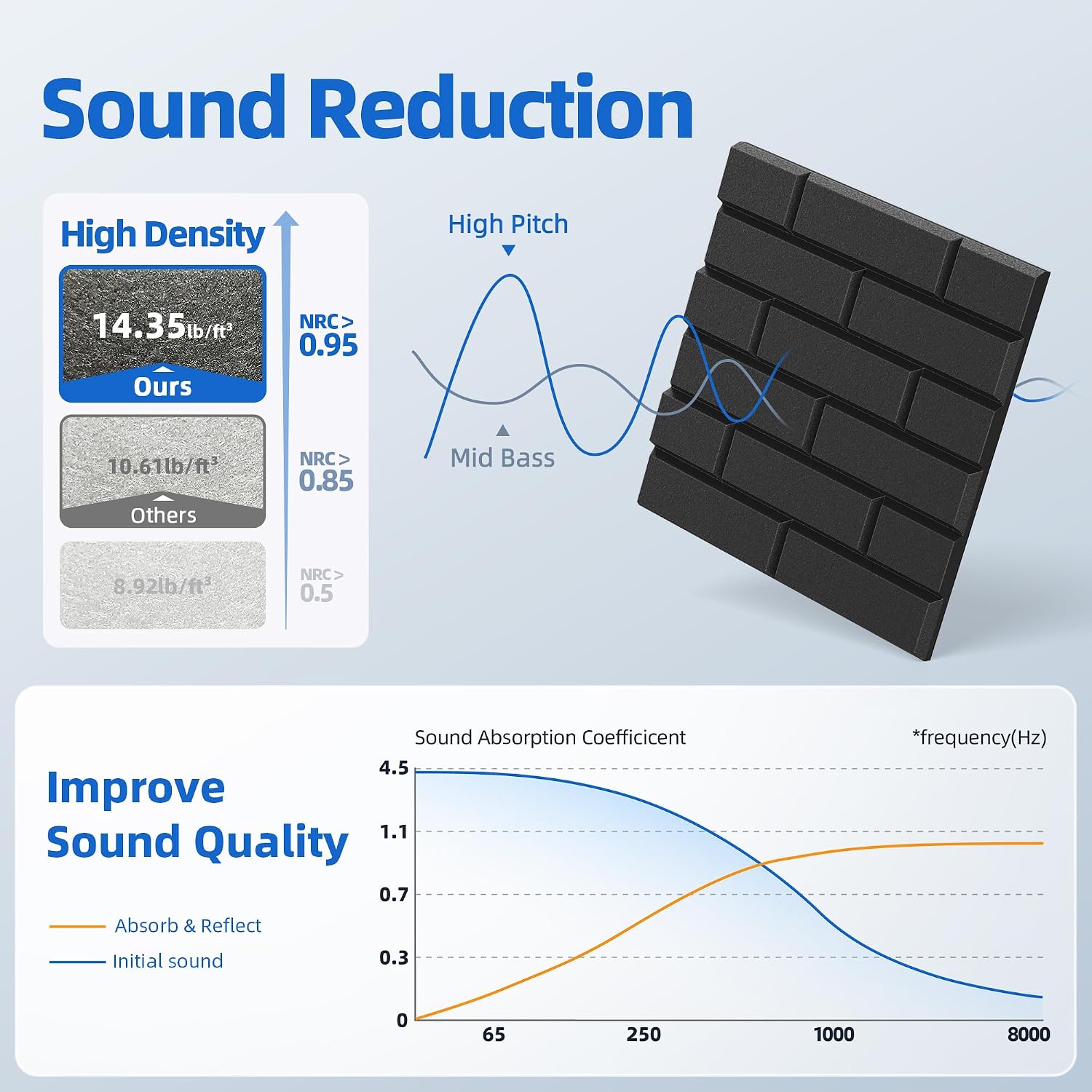 Detalle de NEPIS Brick-Black-12-1 Acoustic Panels, Self-Adhesive Polyester, 12-Pack