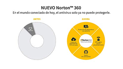 Detalle de Norton 360 Estándar 2026 para 1 dispositivo – Antivirus con VPN y protección integral