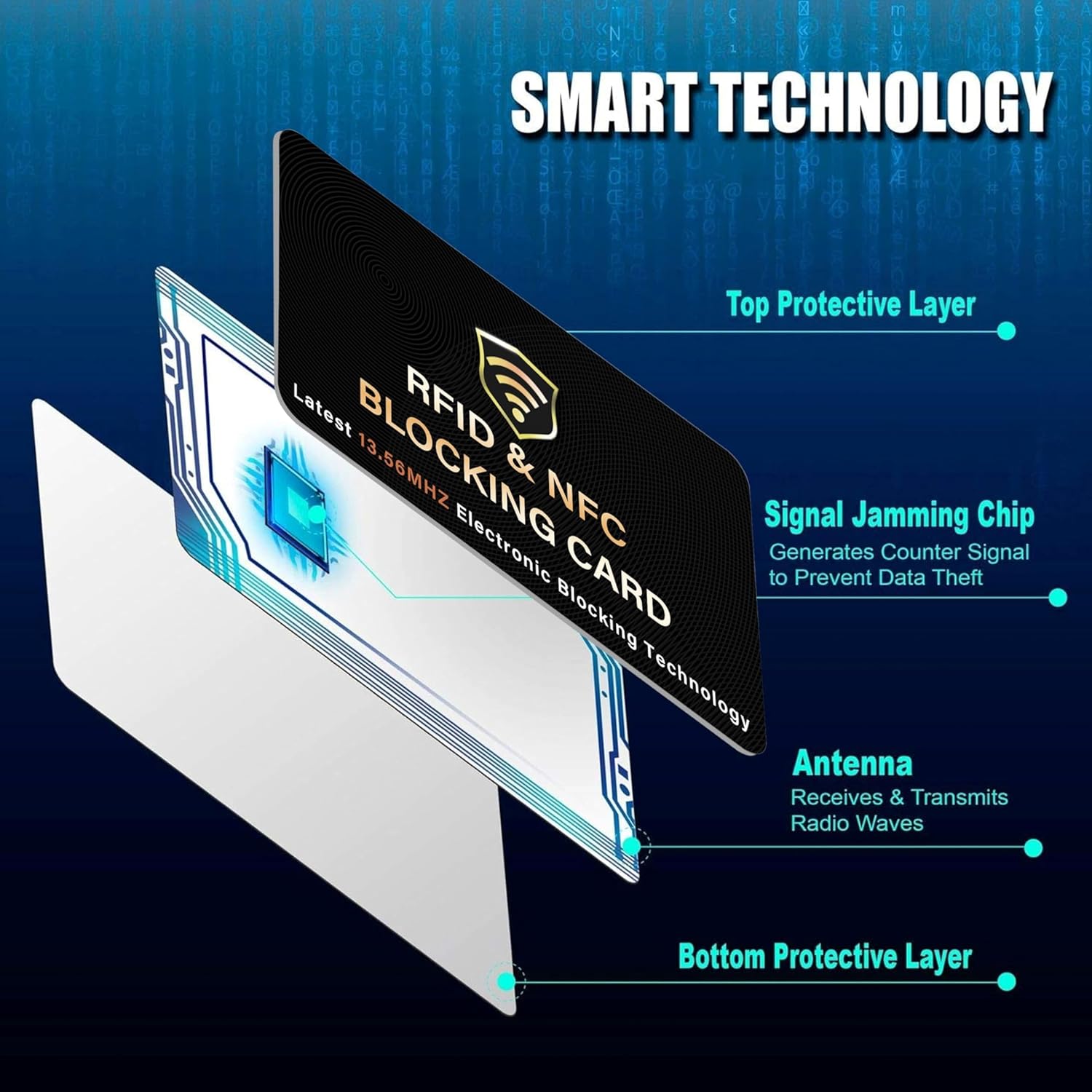 Detalle 2 de SaiTech IT RFID Blocking Card 5-pack 🛡